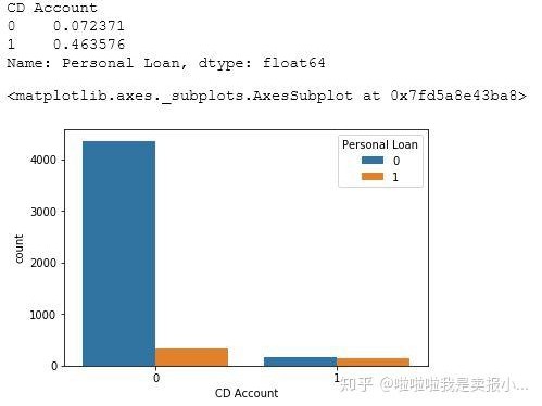  Understanding the Personal Loan Process: How Long Does It Take to Approve a Personal Loan?