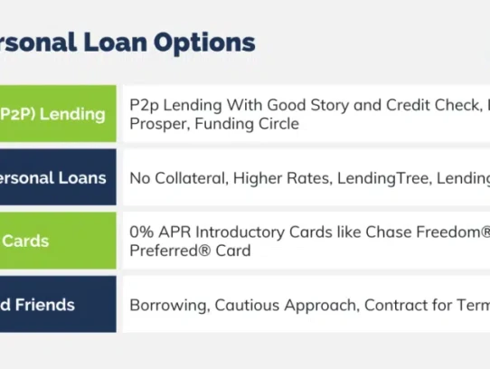 Para Loans: A Comprehensive Guide to Understanding and Utilizing Para Loans for Your Financial Goals